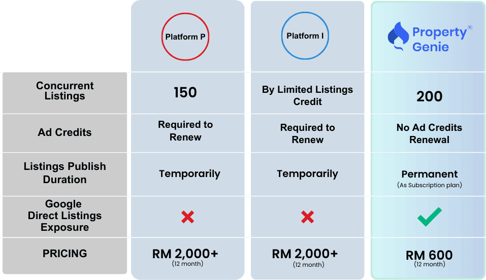 Affordable with no Credit Renewal Hassles